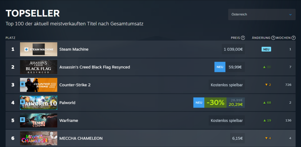 Platz #1 Österreich