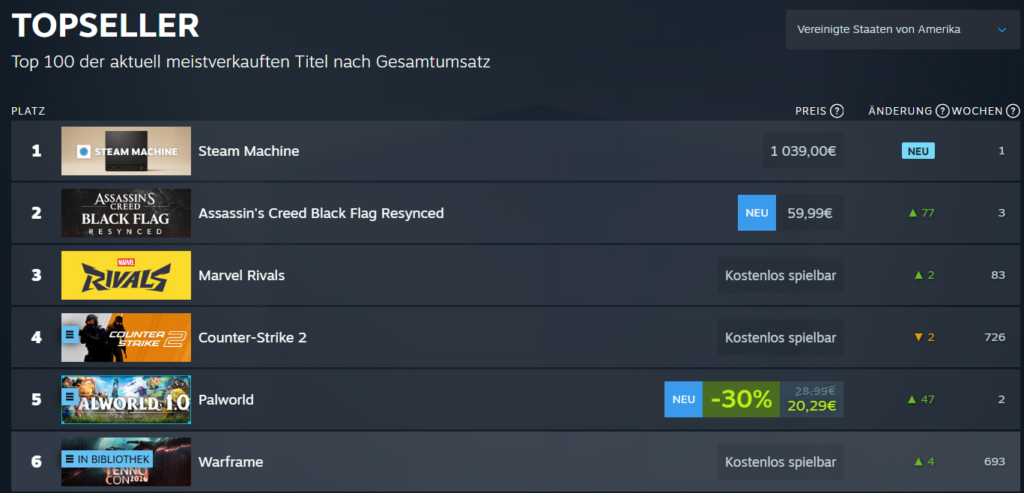Platz #1 in den USA